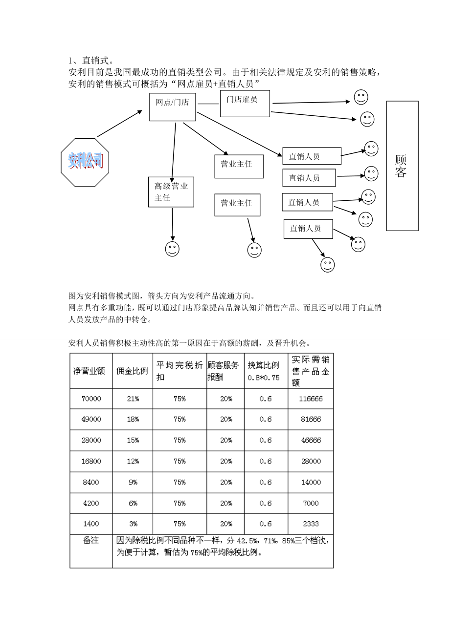 保健品市场及营销方案总结.doc_第3页