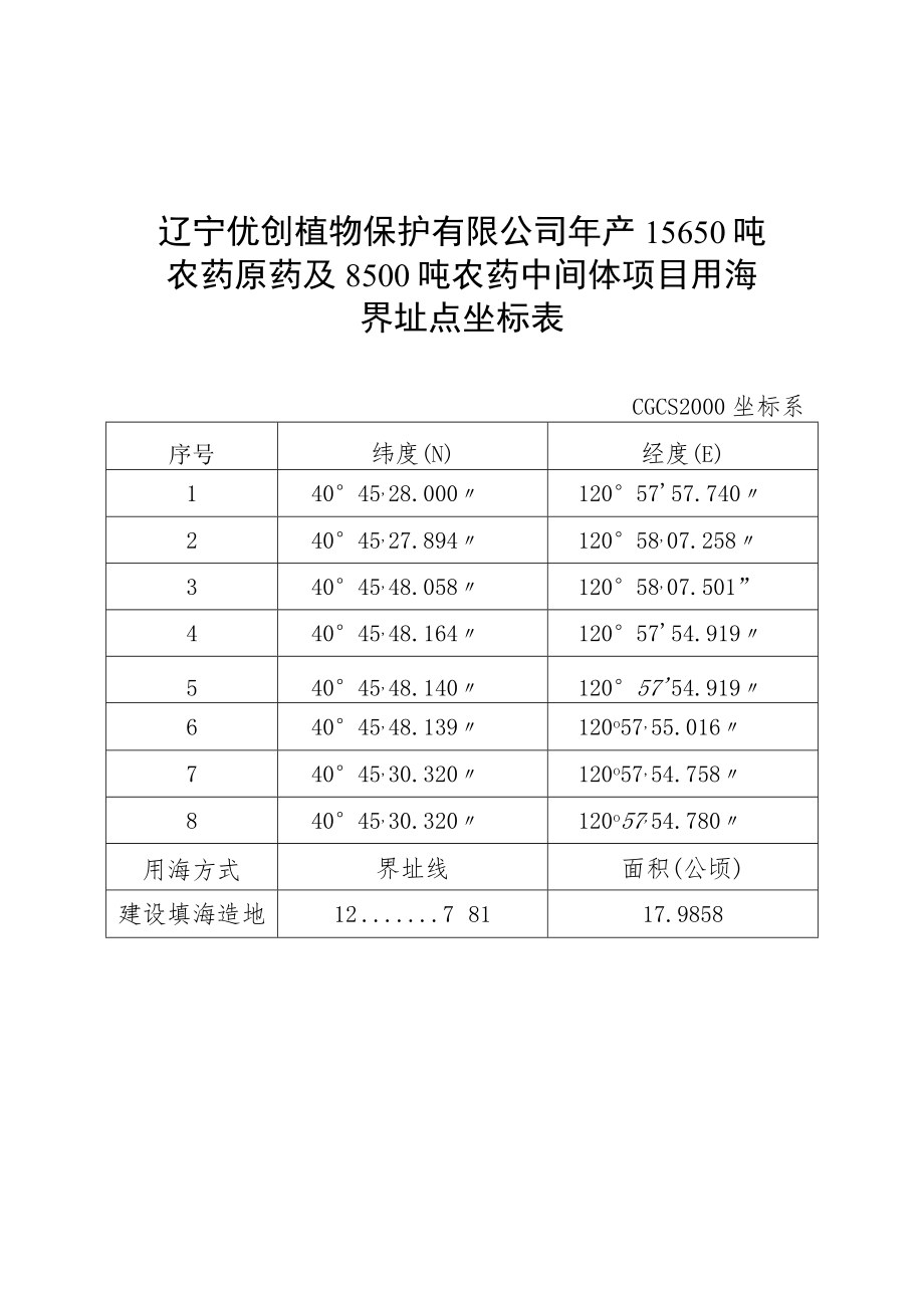 辽宁优创植物保护有限公司年产15650吨农药原药及8500吨农药中间体项目用海界址点坐标表.docx_第1页