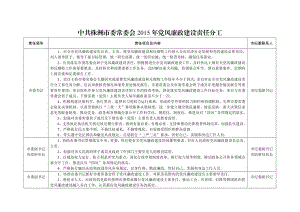 中共xx市常委会党风廉政建设责任分工.doc