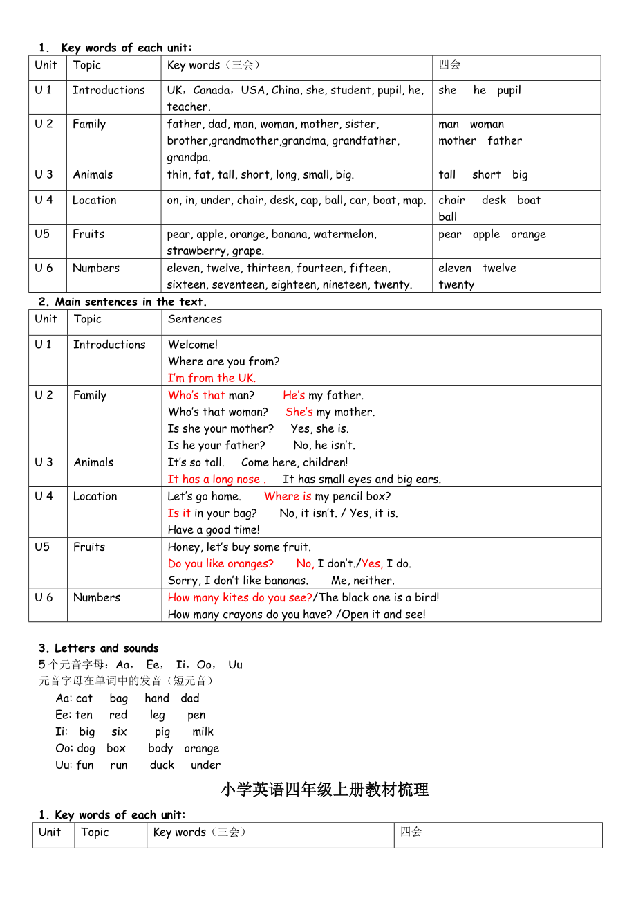 人教版PEP小学英语教材知识梳理.doc_第2页