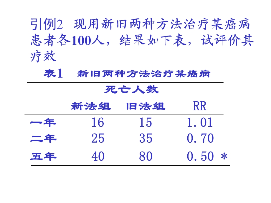 生存分析首医大研究生.ppt_第3页