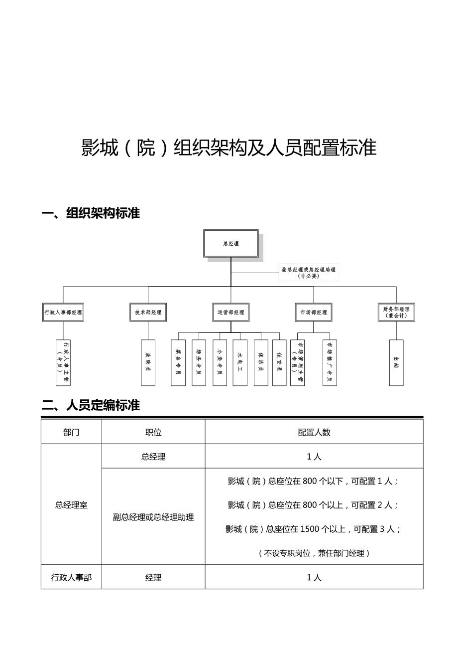 影城院组织架构及人员配置实用标准说明书.doc_第1页