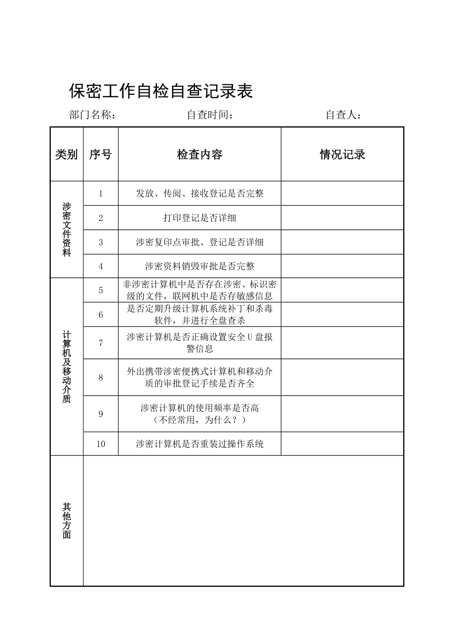 保密工作自检自查记录表.doc_第1页