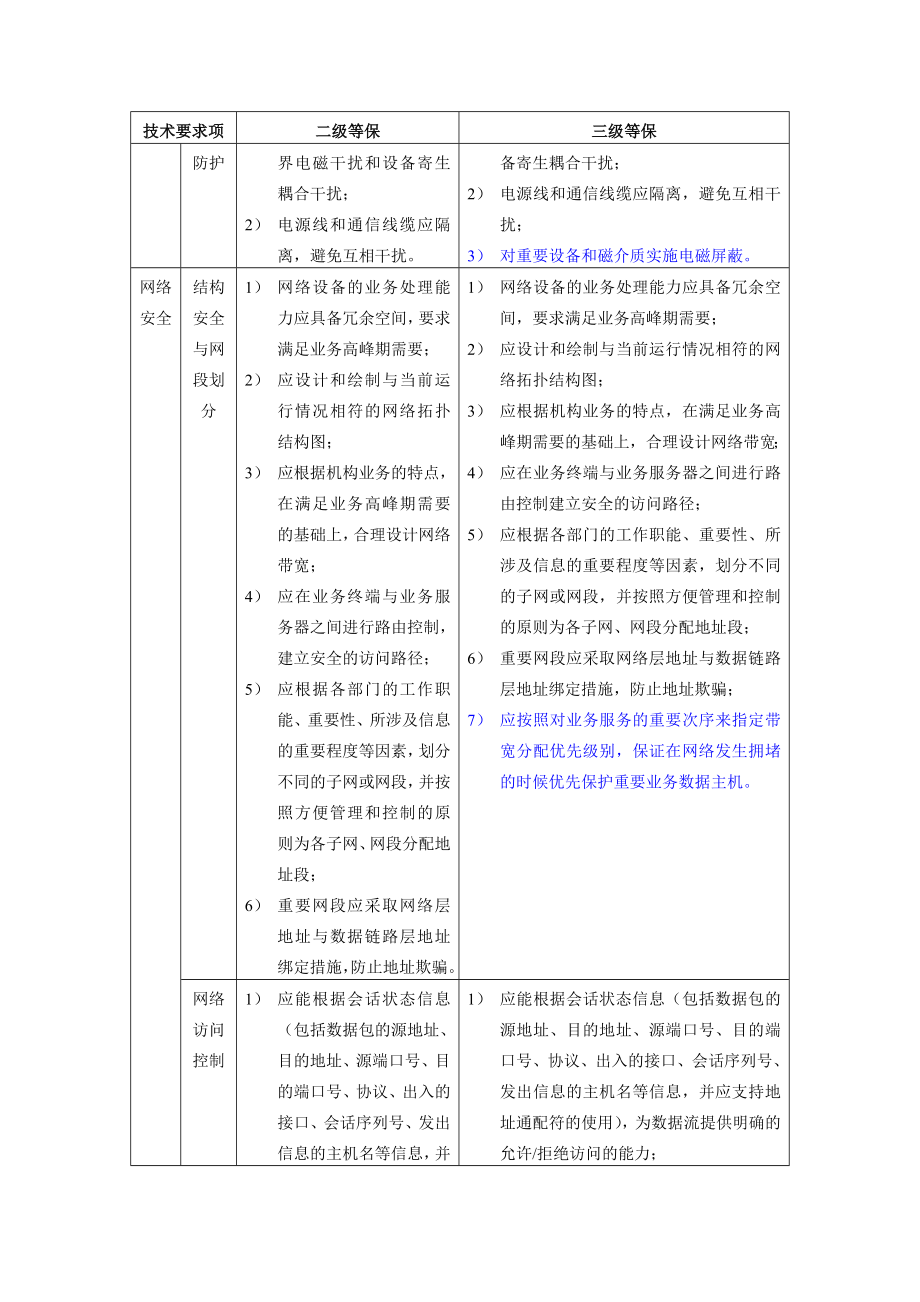 安全等级保护2级和3级等保要求蓝色为区别.doc_第3页