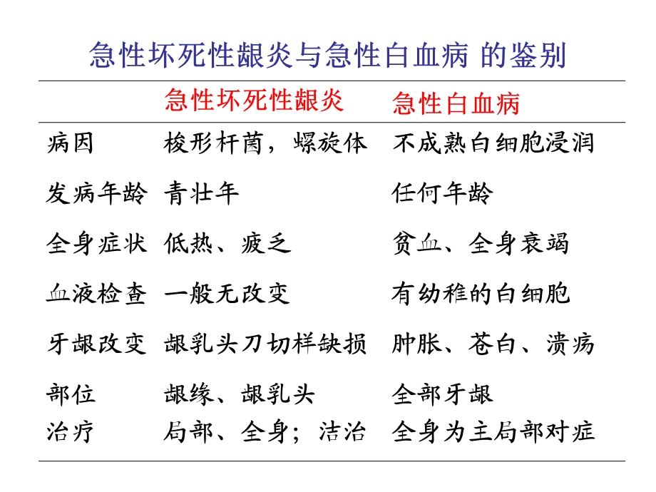 牙周病学知识点.ppt_第3页