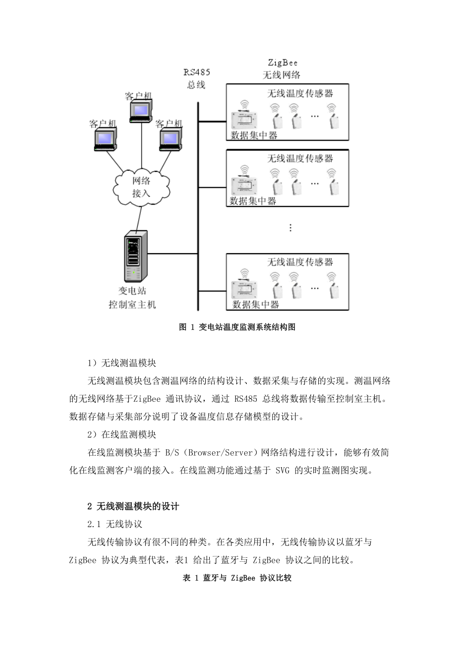 智能变电站温度监测主站系统的设计与实现.doc_第2页