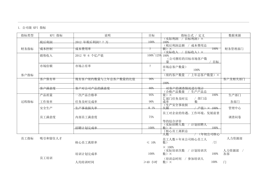 公司与部门KPI指标.docx_第1页