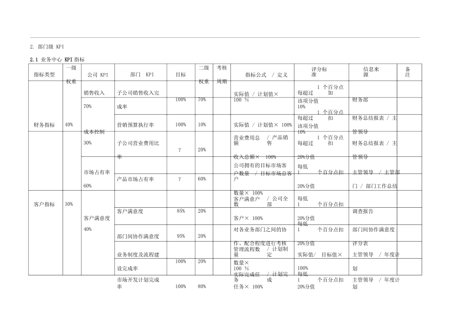 公司与部门KPI指标.docx_第2页