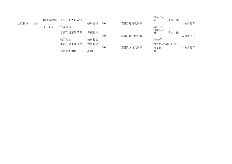 公司与部门KPI指标.docx_第3页