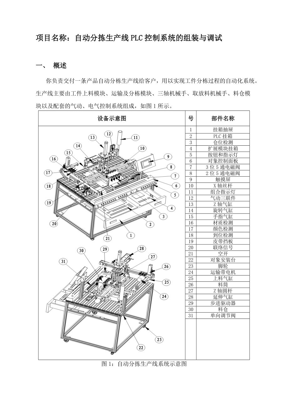 广东可编程序控制系统设计师职业技能竞赛深圳地区选拔赛实操.doc_第3页