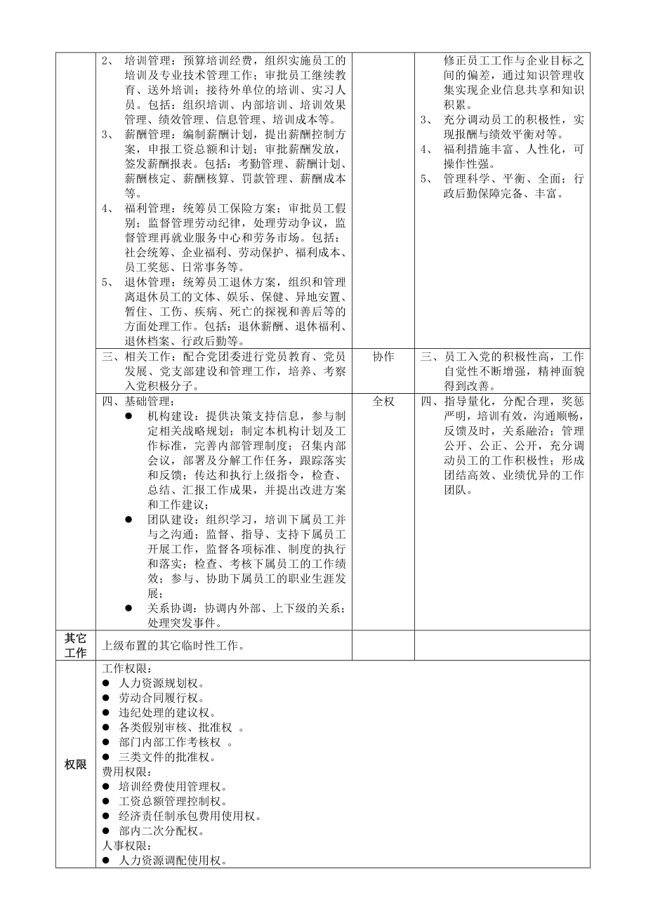 人力资源部职位说明书.doc_第2页