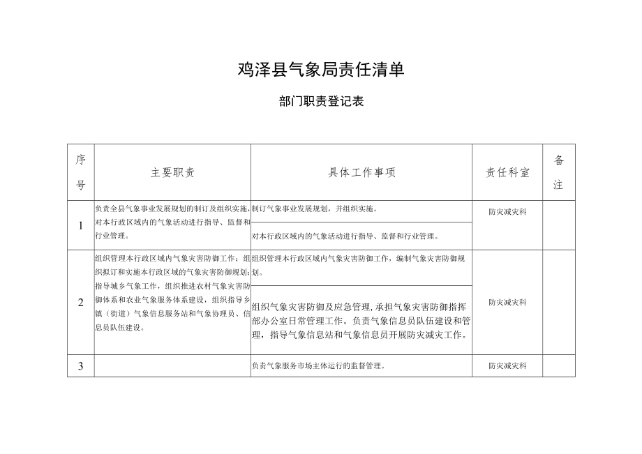 鸡泽县气象局责任清单.docx_第1页