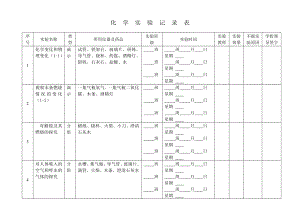 初中化学实验记录表.doc