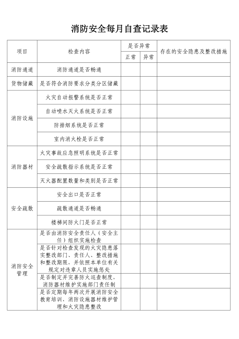 消防安全每月自查记录表.doc_第1页