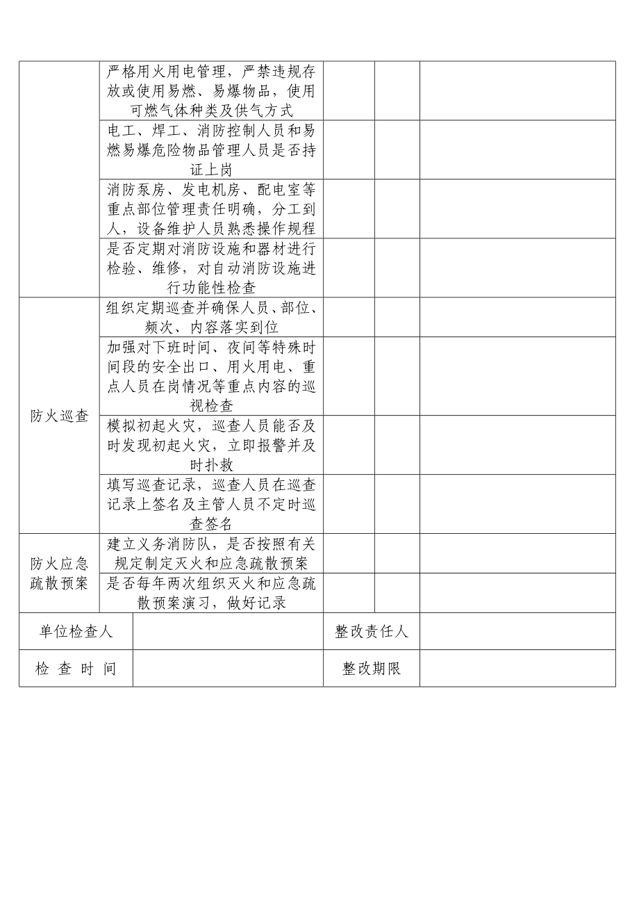 消防安全每月自查记录表.doc_第2页