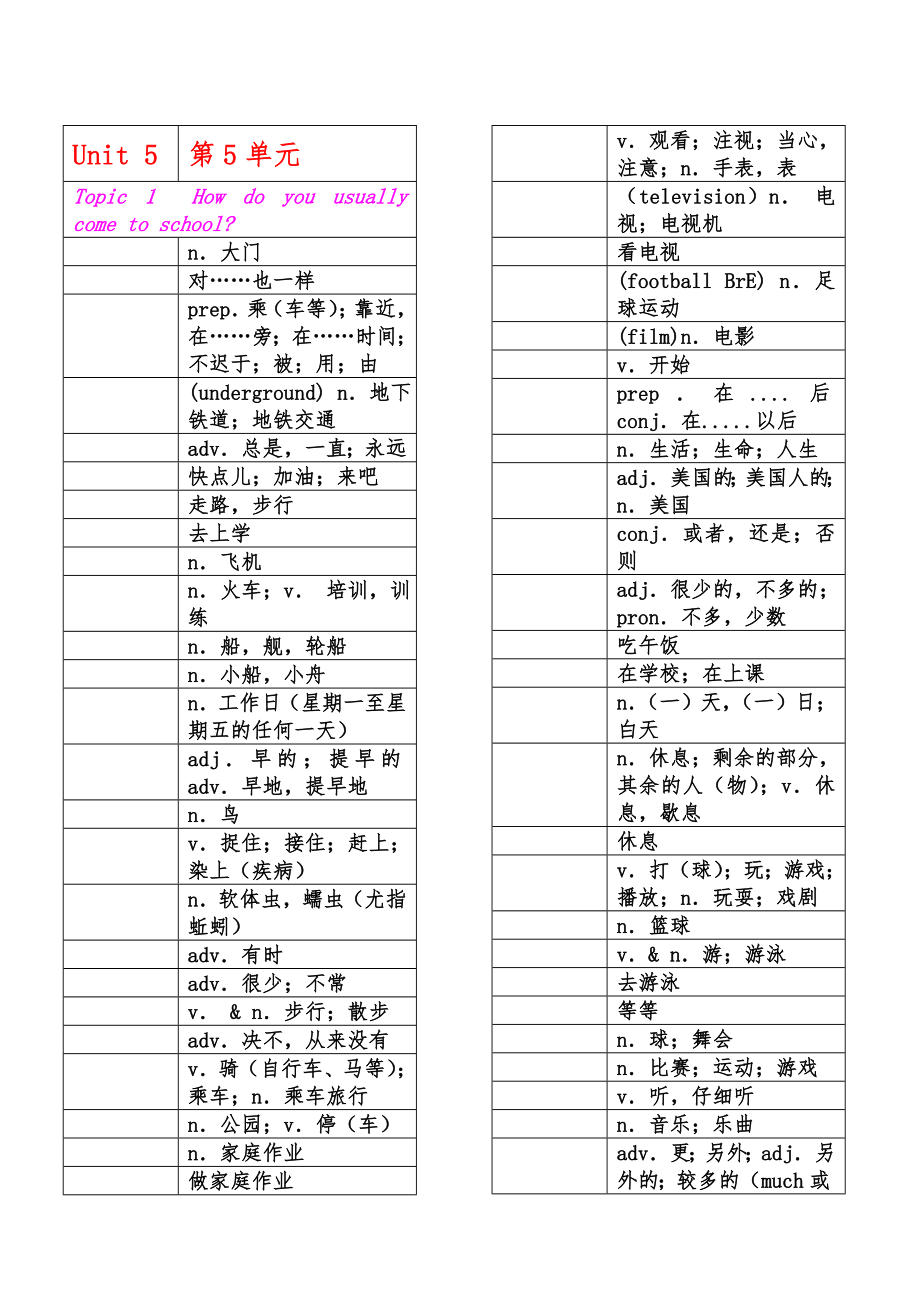 仁爱版七年级(下册)英语单词(中英文分开)背诵用(打印).doc_第1页