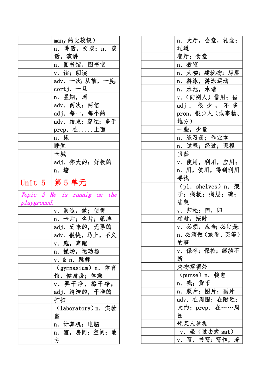 仁爱版七年级(下册)英语单词(中英文分开)背诵用(打印).doc_第2页