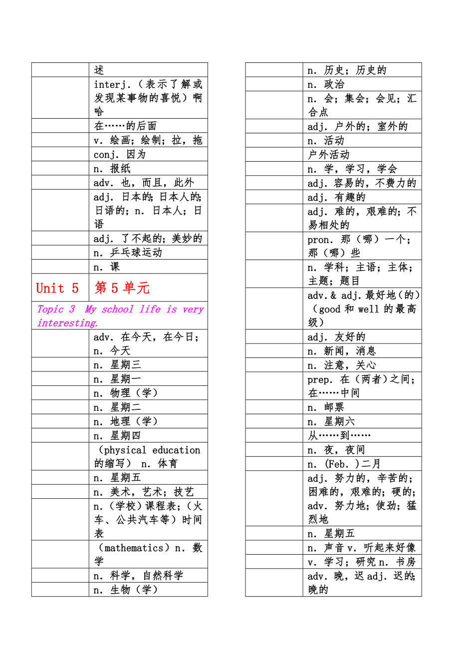 仁爱版七年级(下册)英语单词(中英文分开)背诵用(打印).doc_第3页