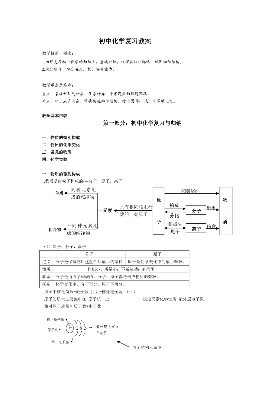 初中化学总复习教案内容.doc_第1页