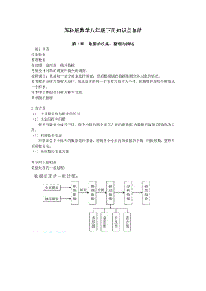 八年级下册数学知识点总结.doc