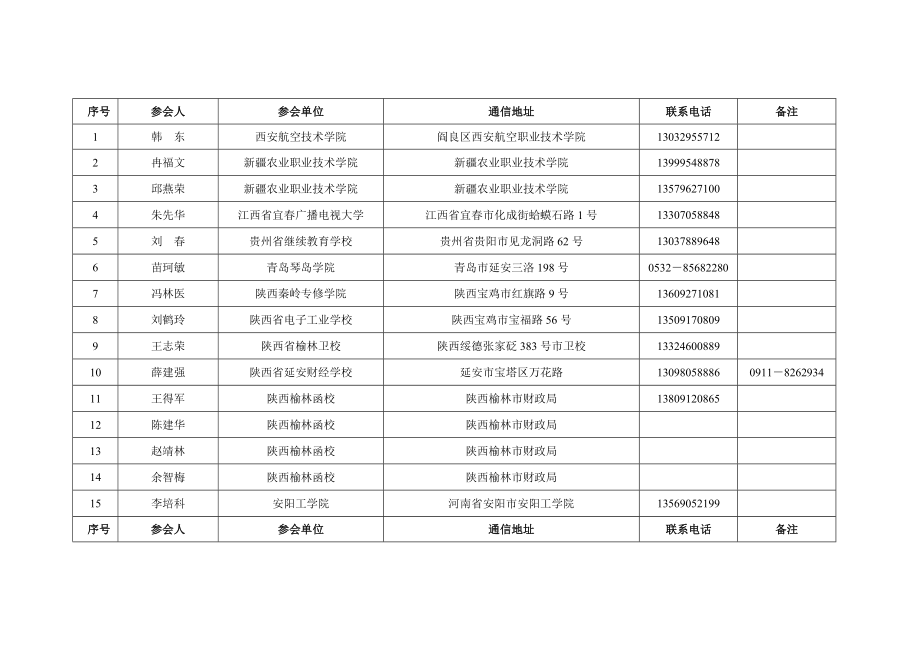 会议签到表1.doc_第2页