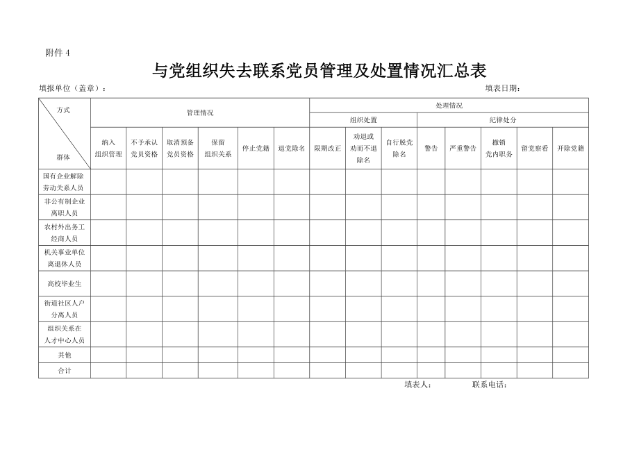 5463998444与党组织失去联系党员管理及处置情况汇总表.doc_第1页