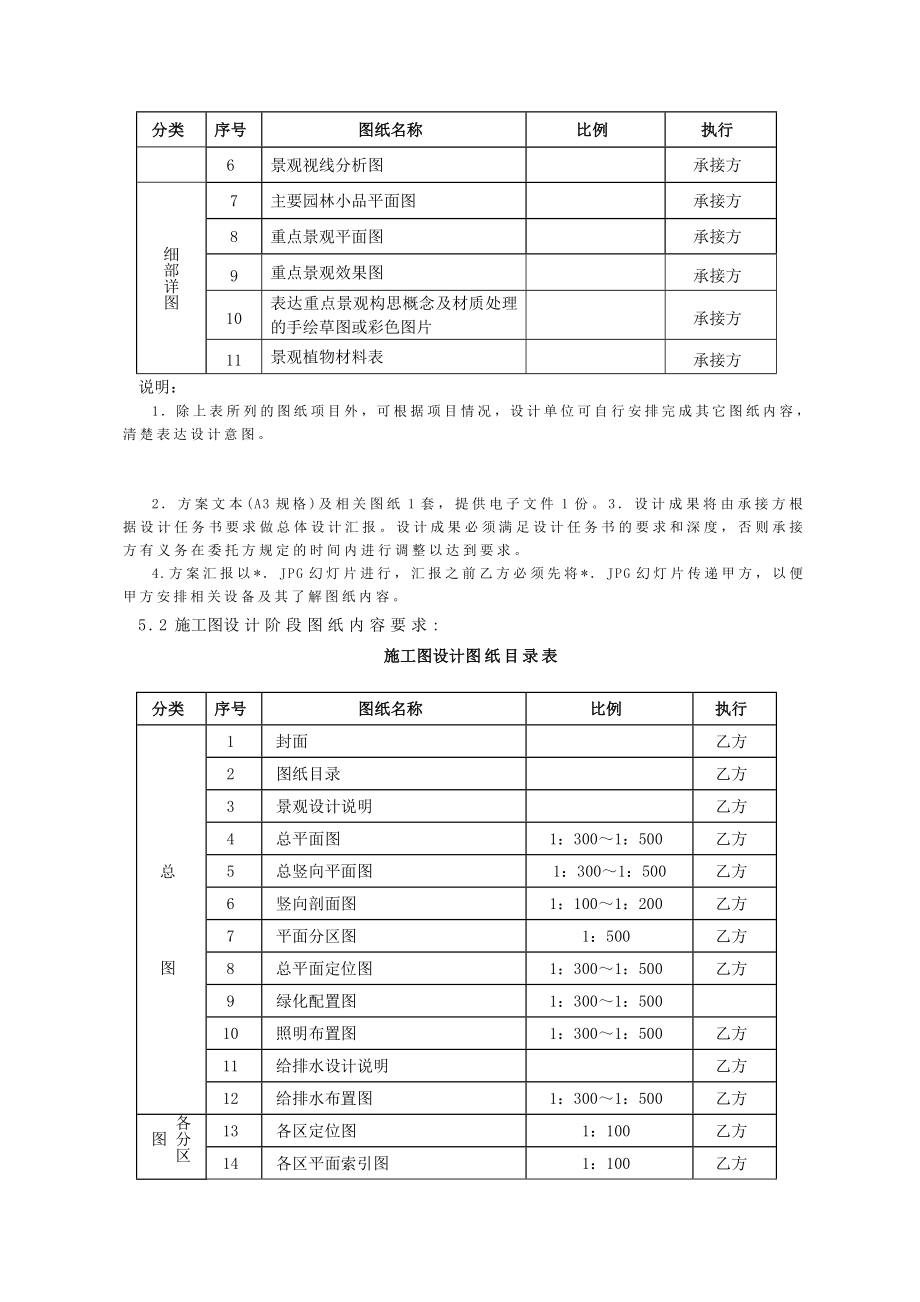 景观设计委托合同沈阳万锦和平里景观环境合同.doc_第3页
