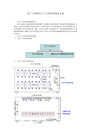 电子工程系电子工艺实训室建设方案.doc