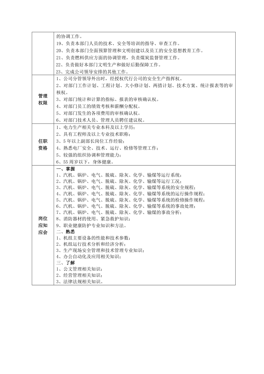 技术支持部岗位说明书.doc_第2页