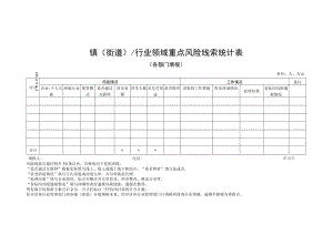 镇街道行业领域重点风险线索统计表.docx