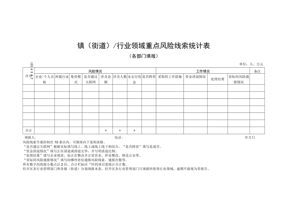 镇街道行业领域重点风险线索统计表.docx_第1页