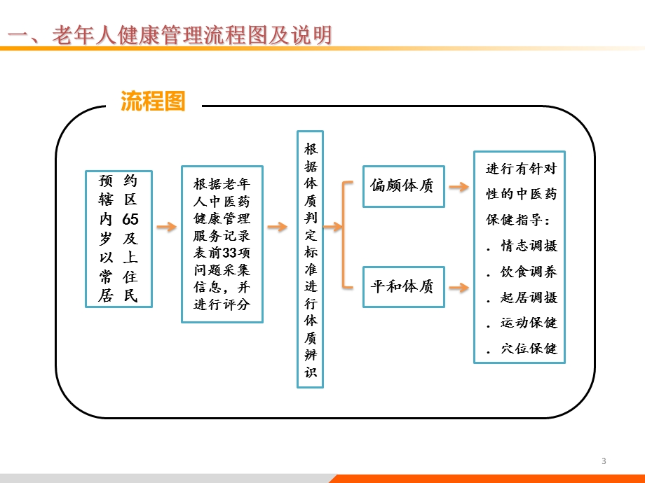 最新老人中医药健康管理服务技术规范.ppt_第3页