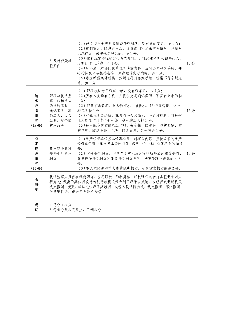 【精品】德州市安全生产执法监察中队工作考评标准(暂行)41.doc_第2页