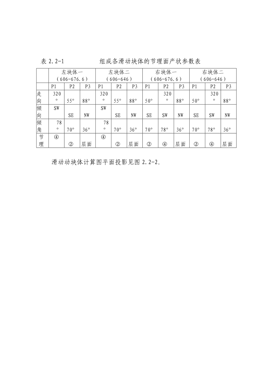 拱坝设计计算书.doc_第1页