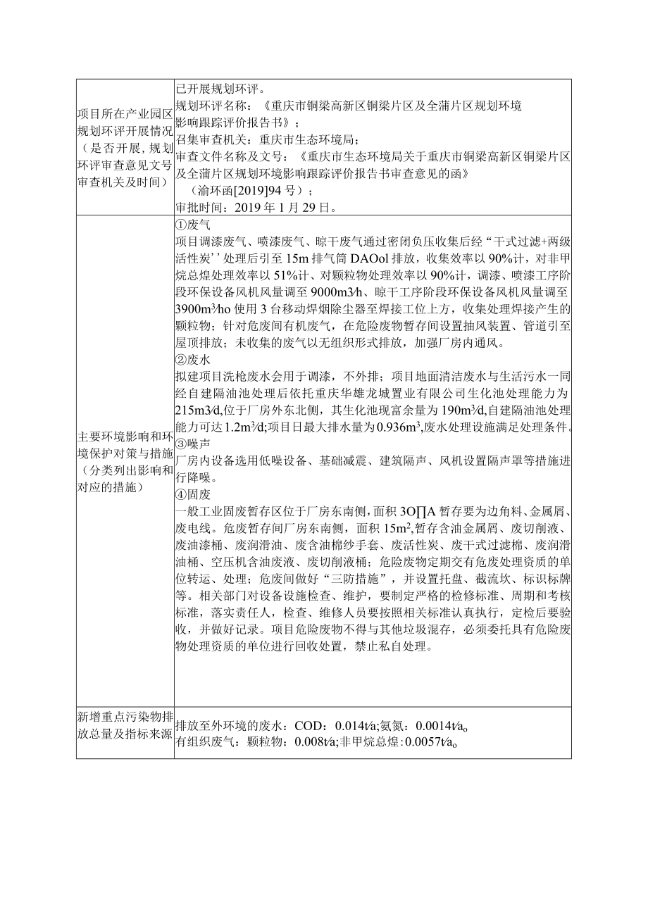 重庆市建设项目环境影响评价文件审批申请表.docx_第2页