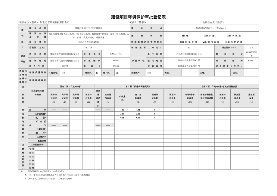 环境影响评价报告公示：藁城市南刘村村民住宅楼环评报告.doc_第1页