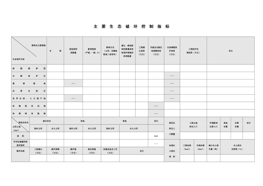 环境影响评价报告公示：藁城市南刘村村民住宅楼环评报告.doc_第3页