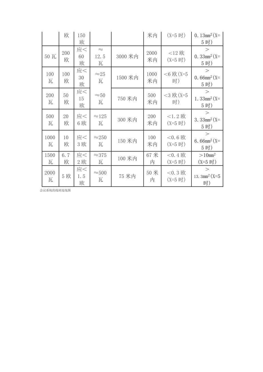 公共广播设计.doc_第2页