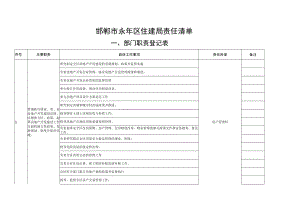 邯郸市永年区住建局责任清单.docx