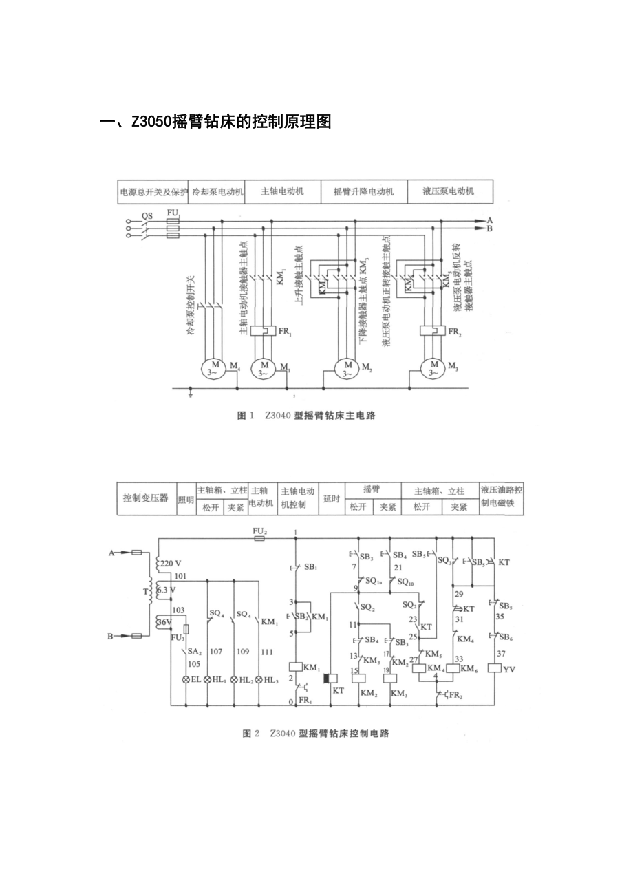 毕业设计方案PLC的摇臂钻床控制系统改造.doc_第2页