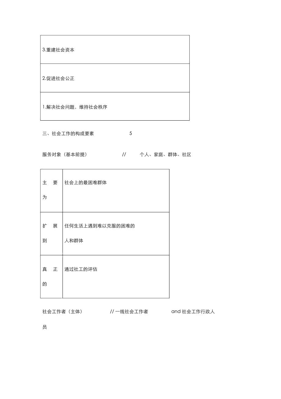 社会工作基础知识.doc_第2页