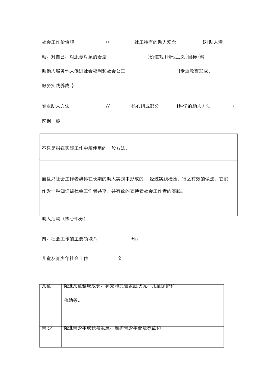 社会工作基础知识.doc_第3页