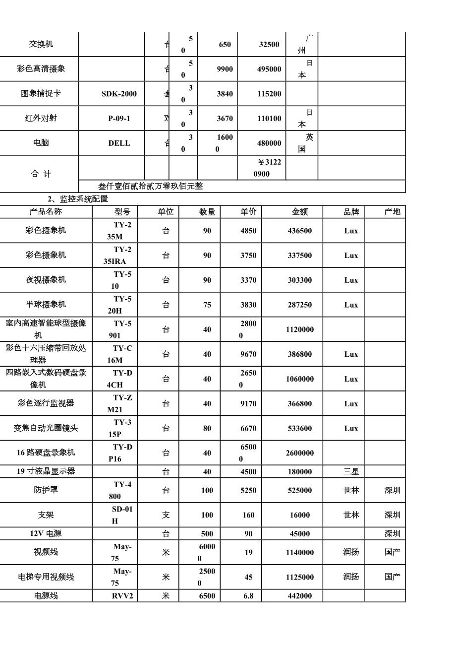 供货安装合同(智能化设备).doc_第2页