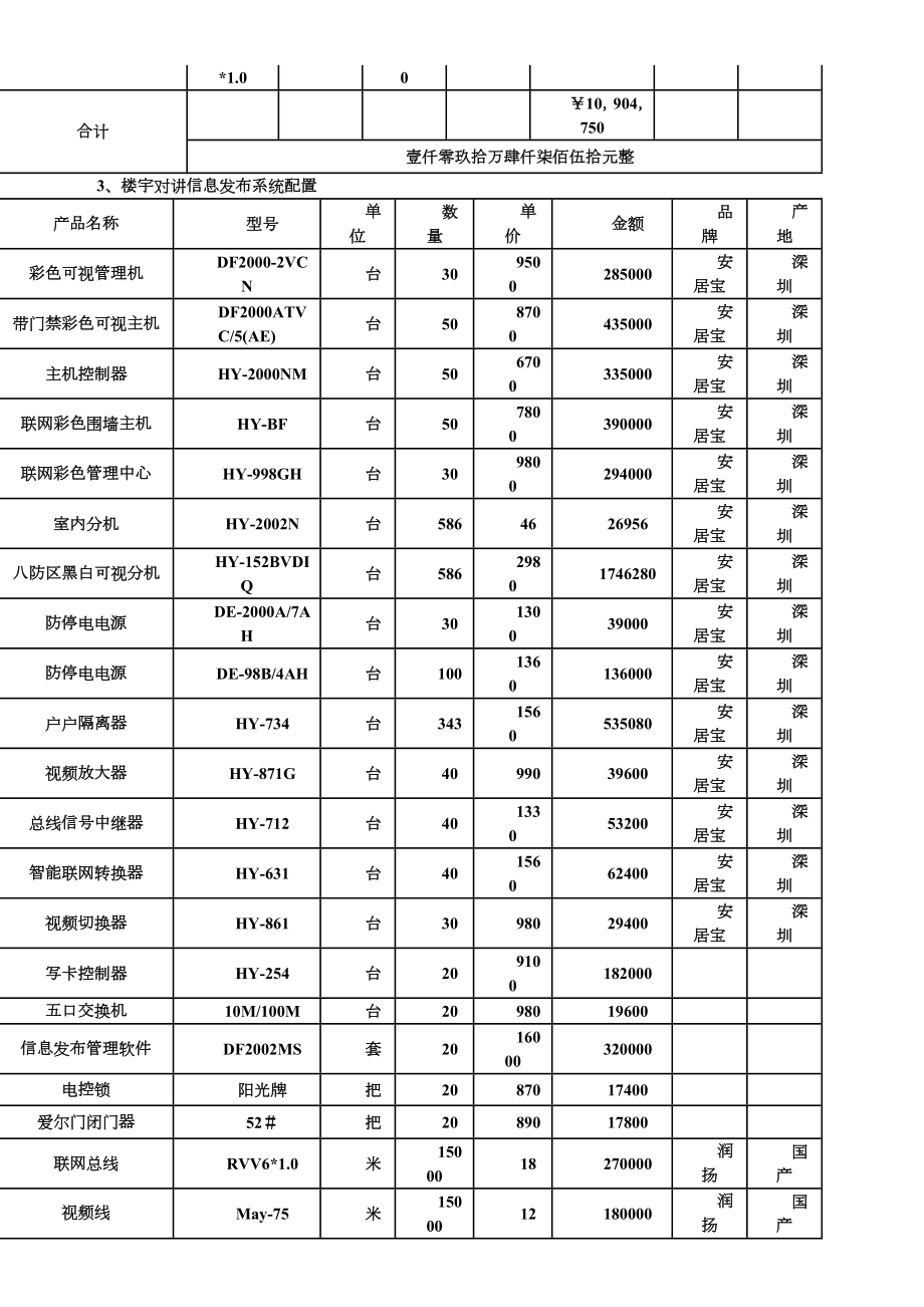 供货安装合同(智能化设备).doc_第3页