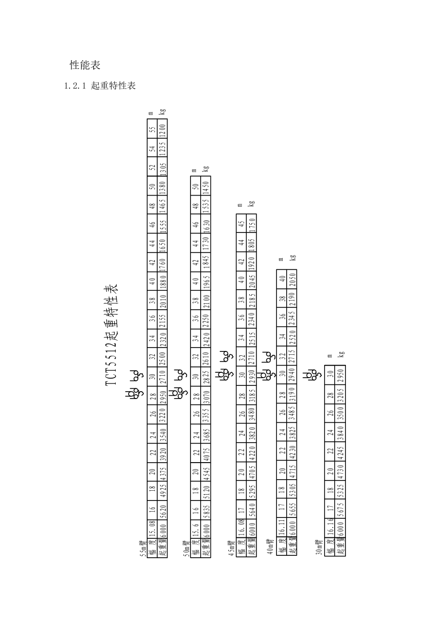 广西建工80塔吊使用说明书.doc_第3页