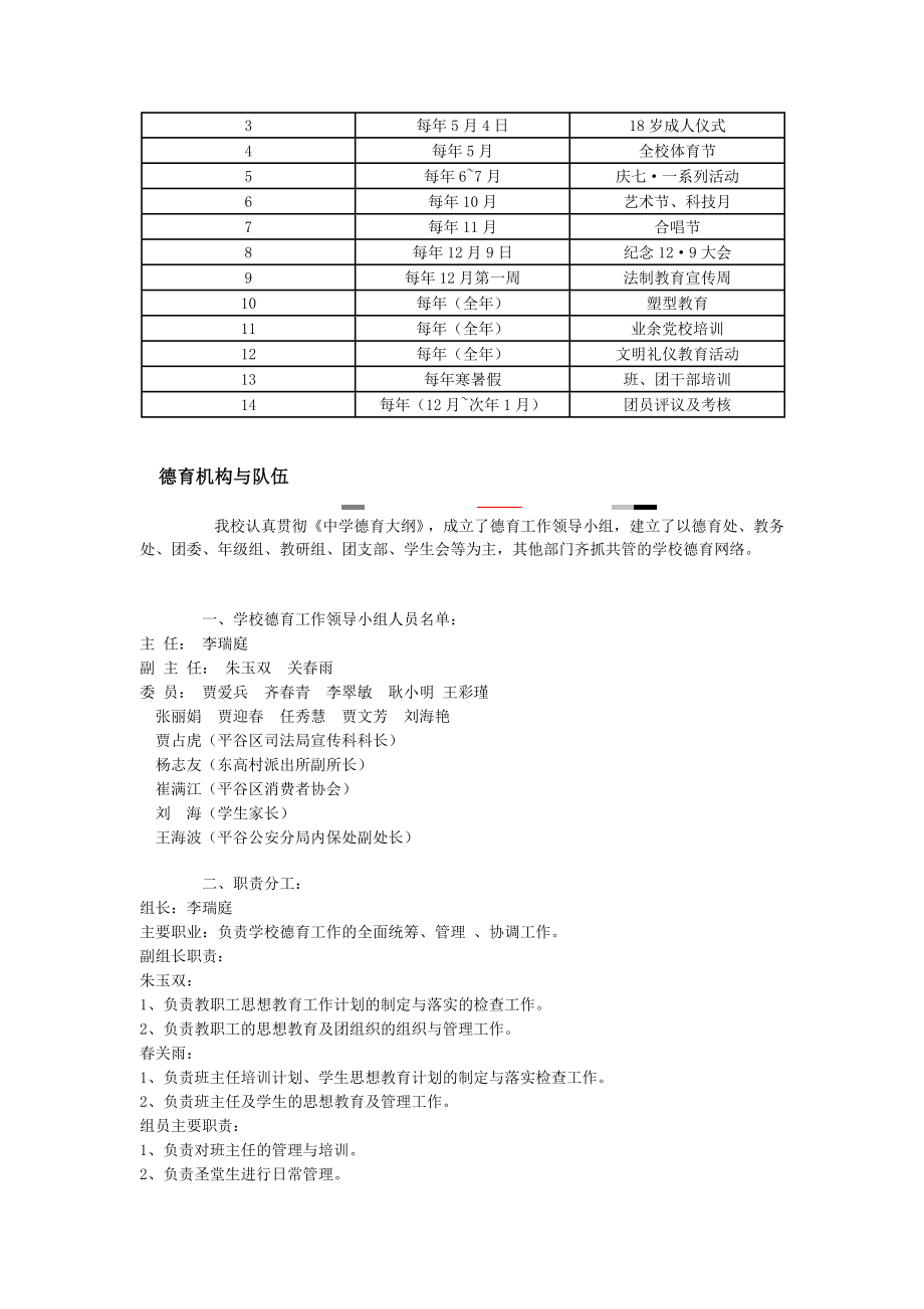 德育工作机构落实图.doc_第2页