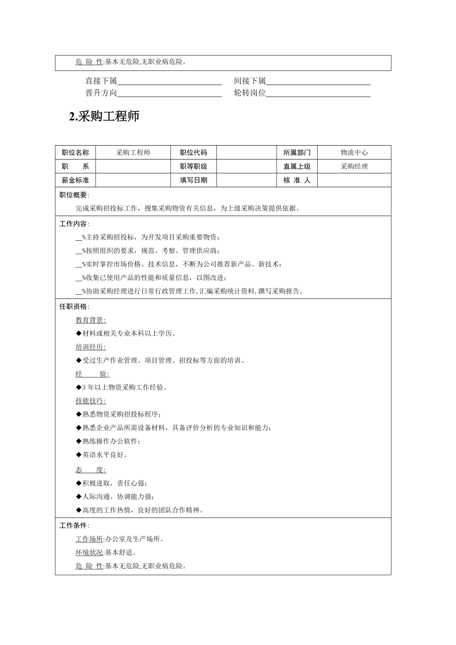 物流职位职位说明书.doc_第2页