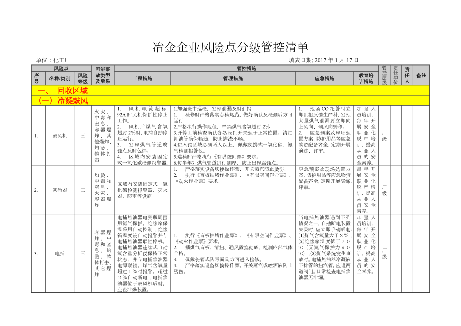 冶金企业风险点分级管控清单(化产).doc_第2页