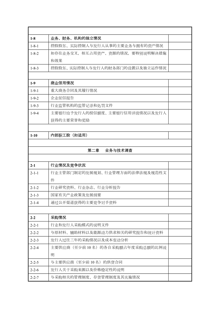 公司债尽调清单.doc_第3页