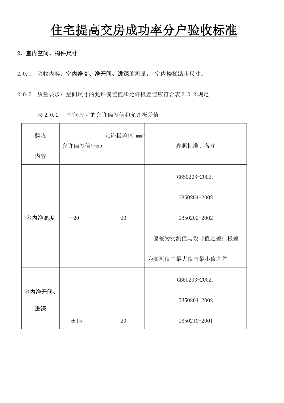 住宅分户验收规范标准.doc_第1页